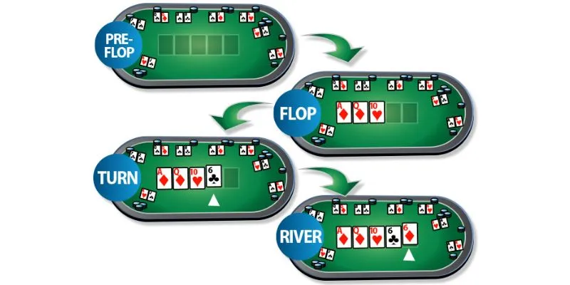 Các vòng đấu cơ bản tại game bài Poker